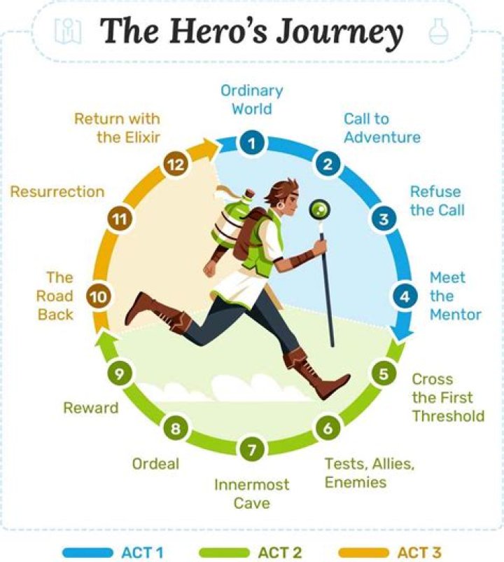 A Journey Of Time And Talent