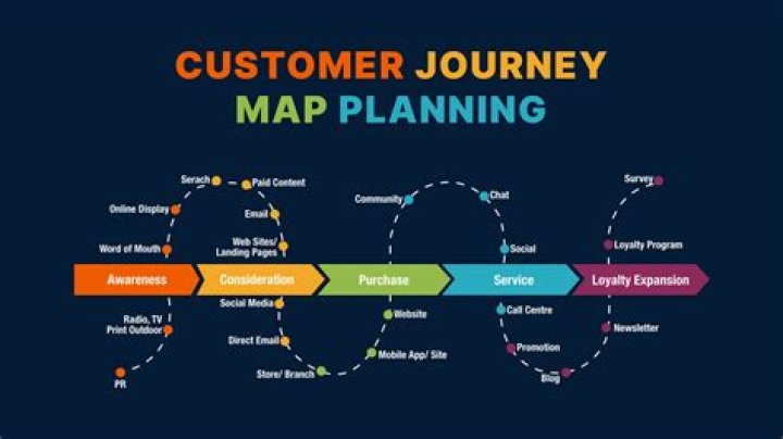 A Journey Of Value And Impact