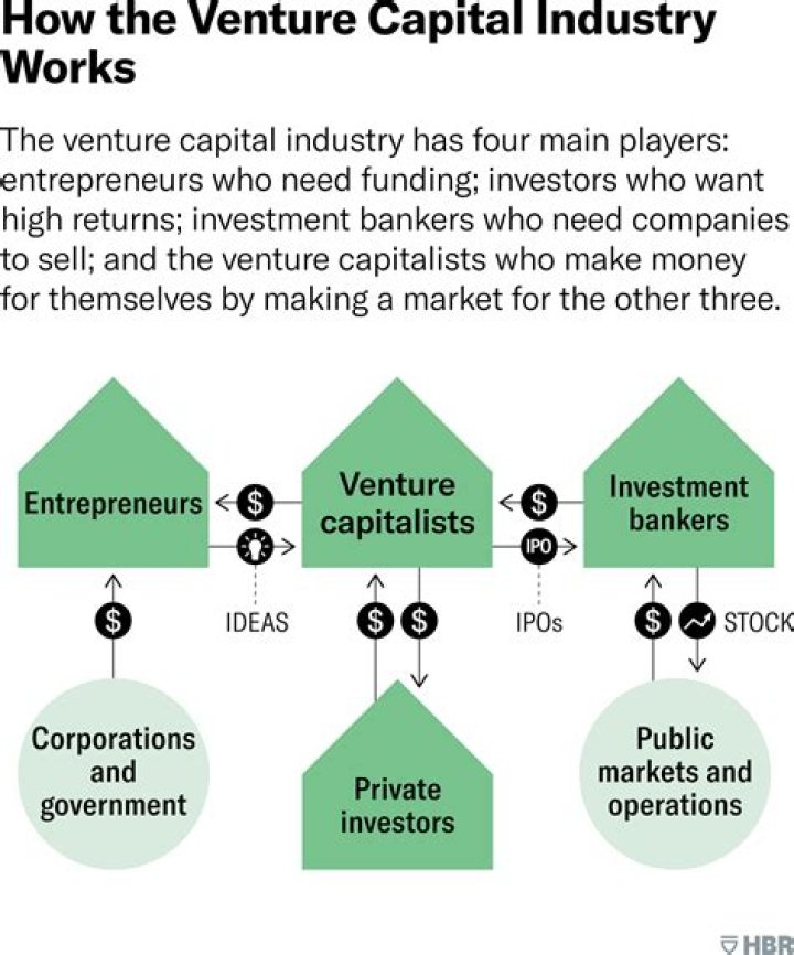 A Journey Of Venture Capital, Family, And Philanthropy