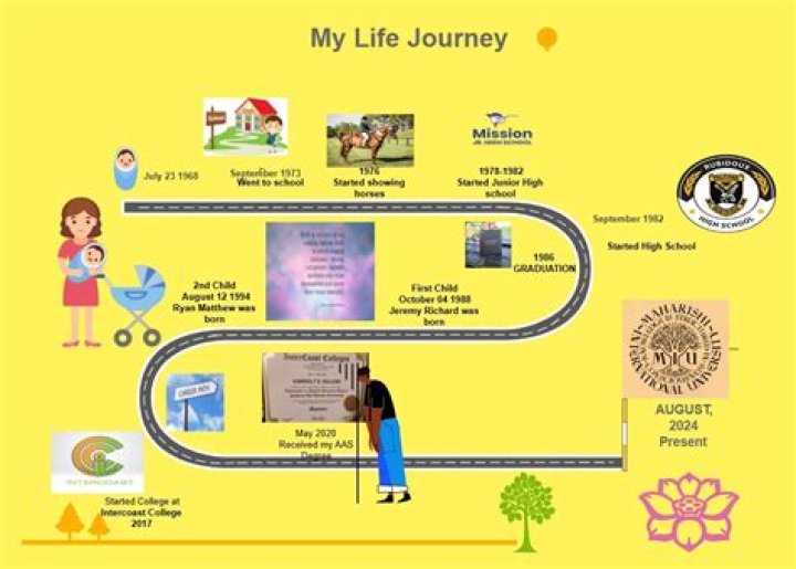 A Journey Of Versatility And Insight