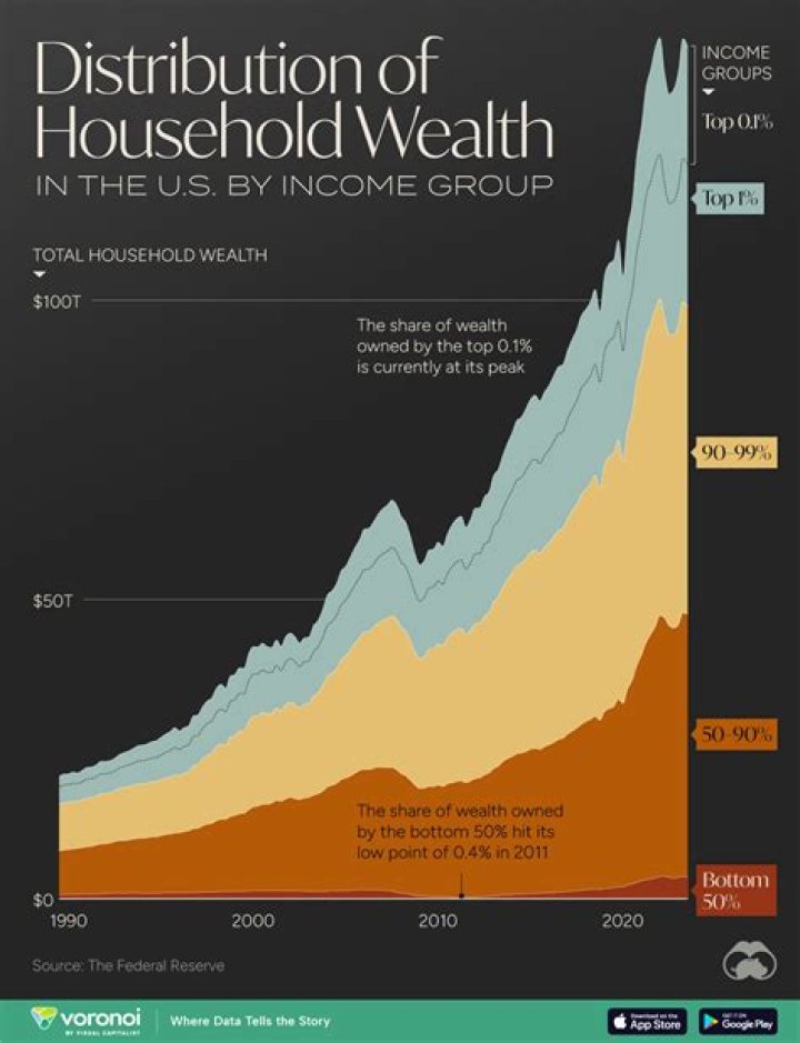A Journey Through Age, Wealth, And Stardom