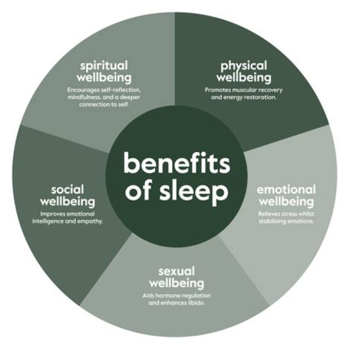 A Journey To Enhanced Sleep And Wellness