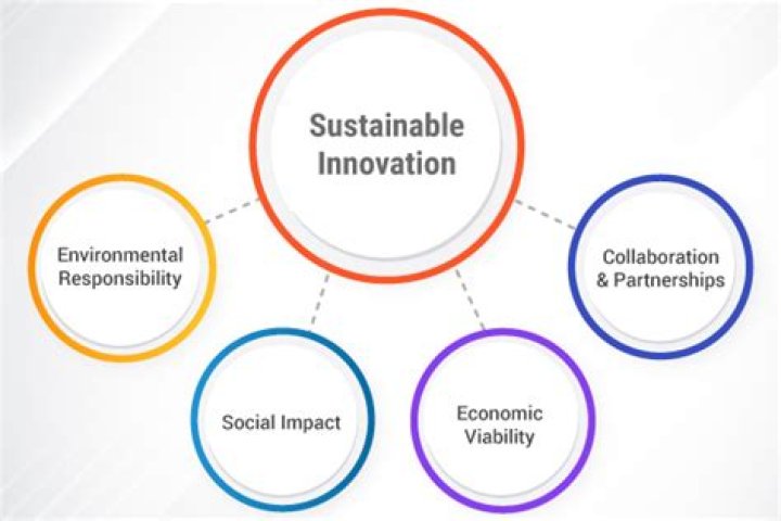 A Journey To Innovation And Sustainability