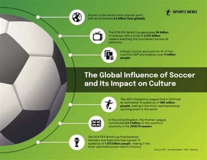 A Legacy Of Footballing Excellence And Inspiration