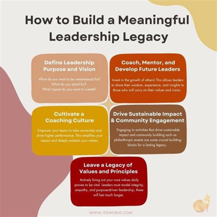 A Legacy Of Leadership And Progress