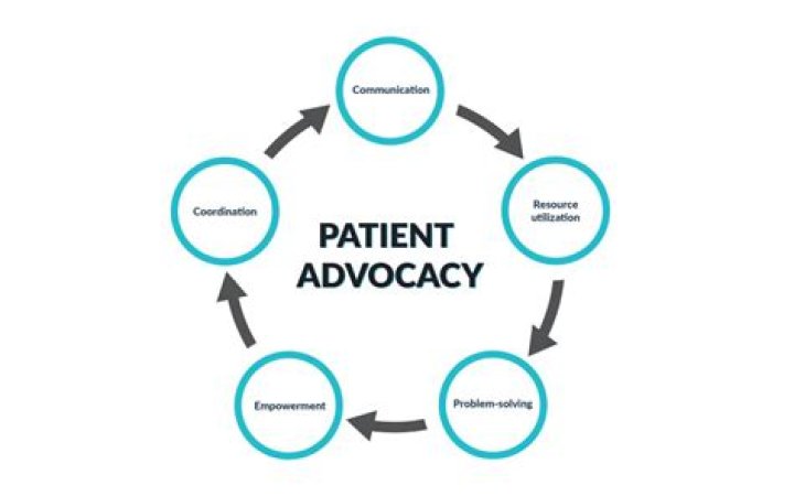 A Life Of Service And Advocacy