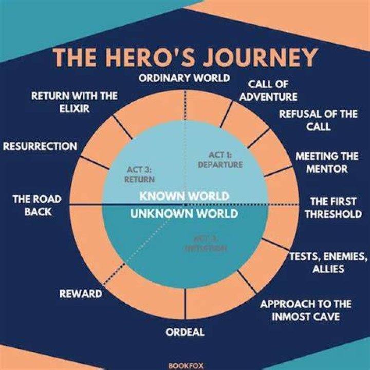 A Literary Journey Of Romance And Empowerment
