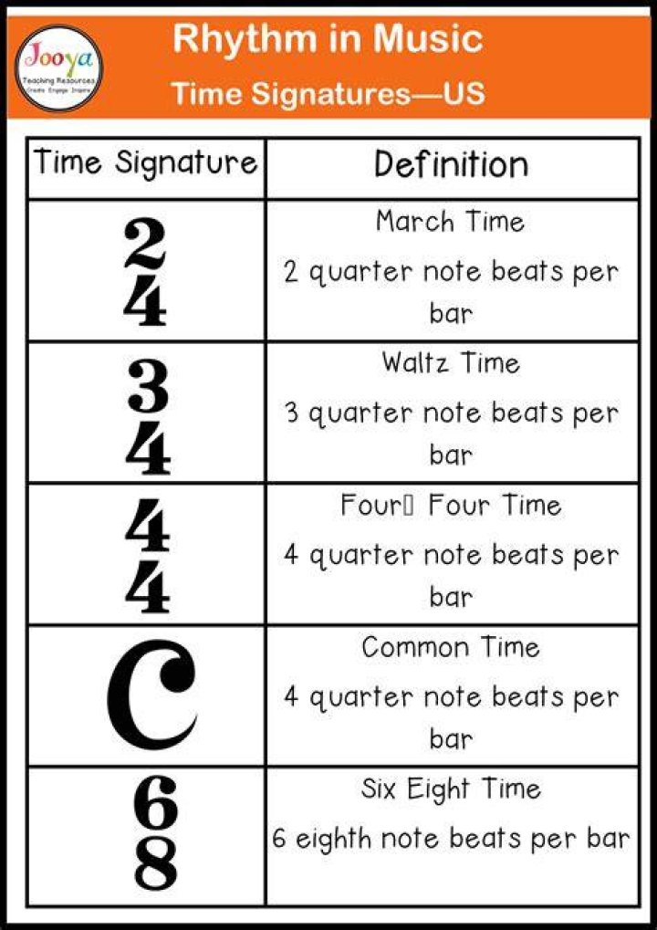 A Musical Journey Of Rhythm