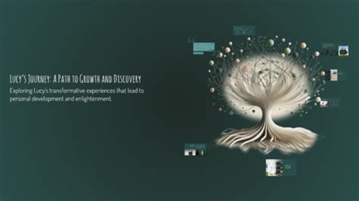 A Path To Growth And Discovery