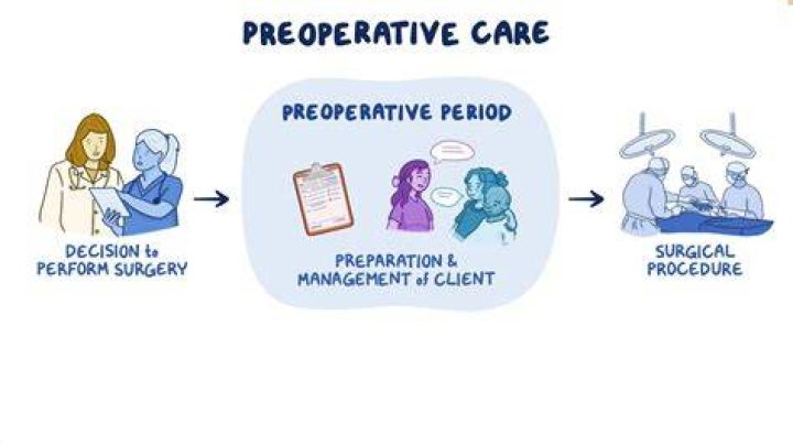 A Profound Exploration Of Preoperative Optimization