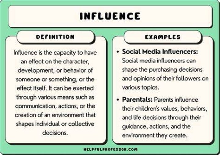 A Realm Of Talent, Influence, And Personal Triumphs