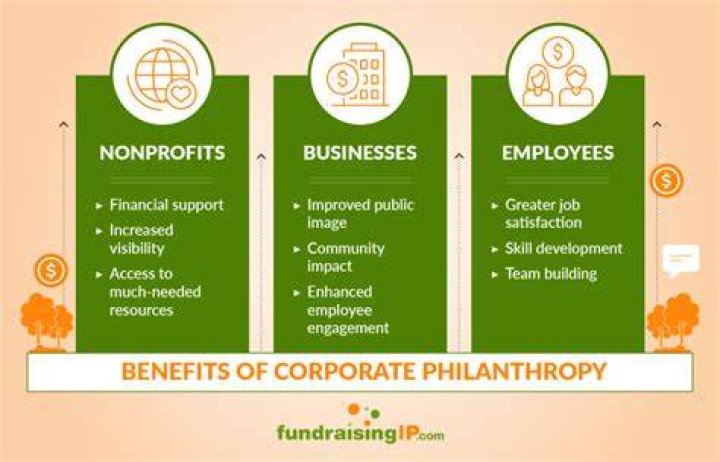 A Story Of Politics, Business, And Philanthropy