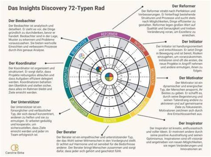 A Treasure Trove Of Insights For The "andi20" Niche