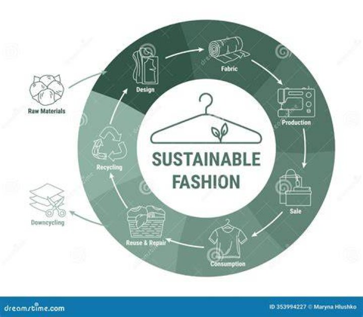A Visionary In Fashion, Beauty, And Sustainability