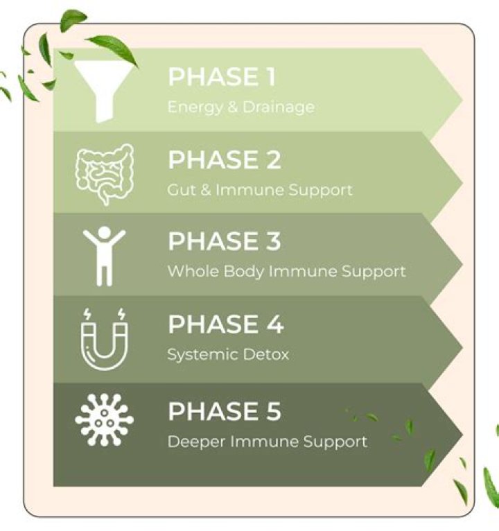 Advanced TRS Detox: Benefits, Side Effects, and How it Works