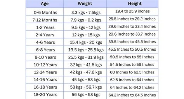 Age, Height, And Untold Stories