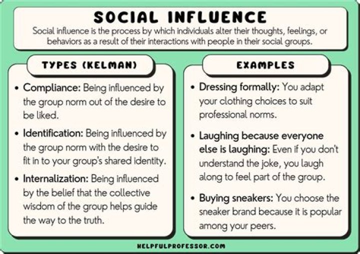 Age, Influence, And Social Impact