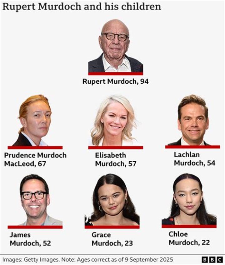 Alex Murdoch And Rupert Murdoch's Alleged Connection