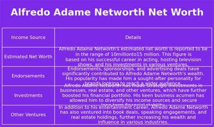 Alfredo Adame's Net Worth in 2024: Income, Career & Controversies