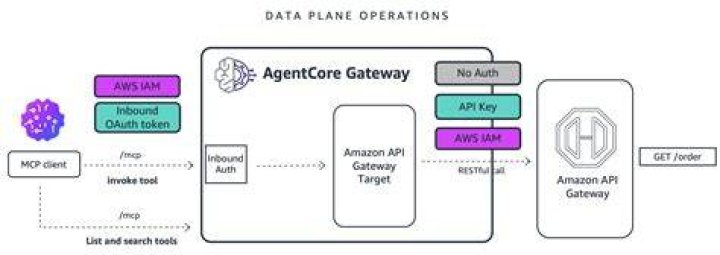 Amazon Cash | API Integration
