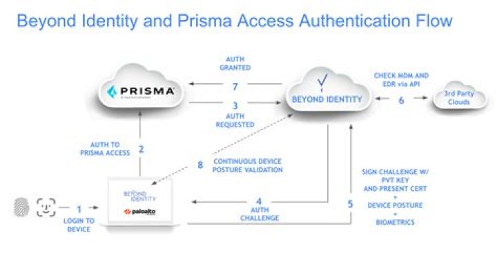 Amazon Instant Access Integration Guide