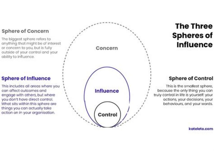 An Age Of Wisdom, Influence, And Acceptance