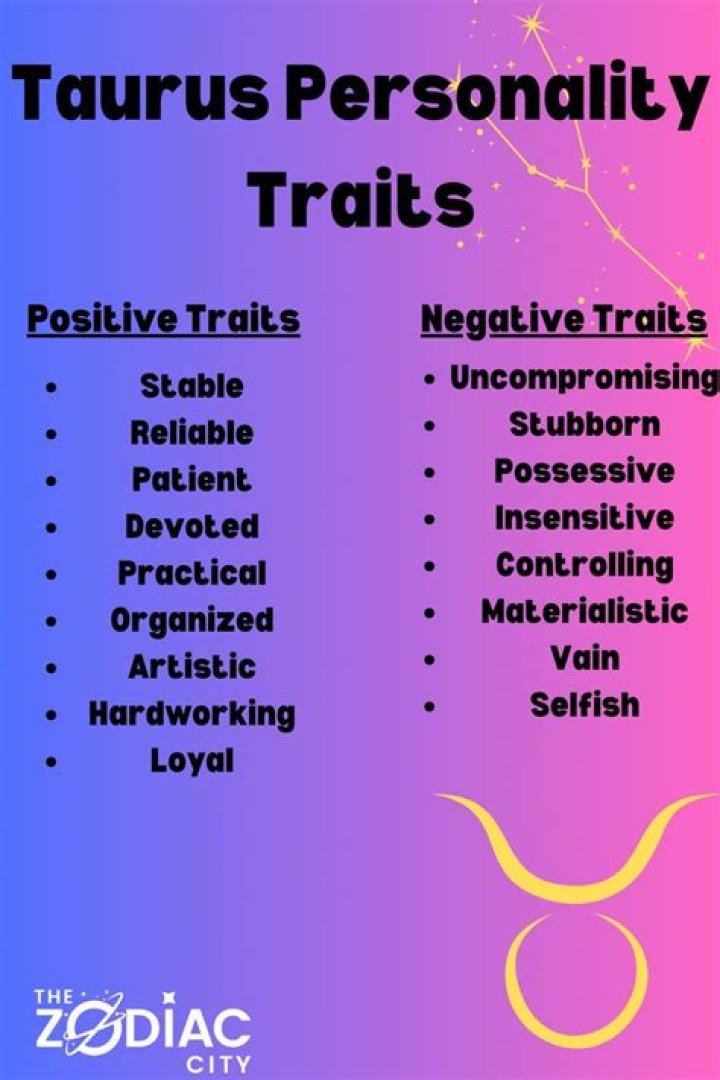 April 27 Zodiac: Taurus Personality & Traits