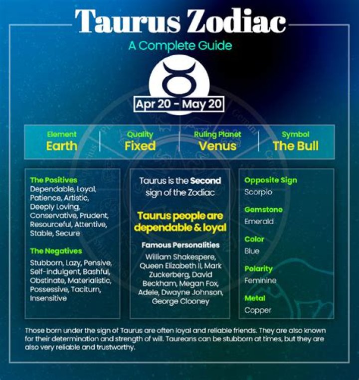 April 28 Zodiac: Taurus Personality Traits