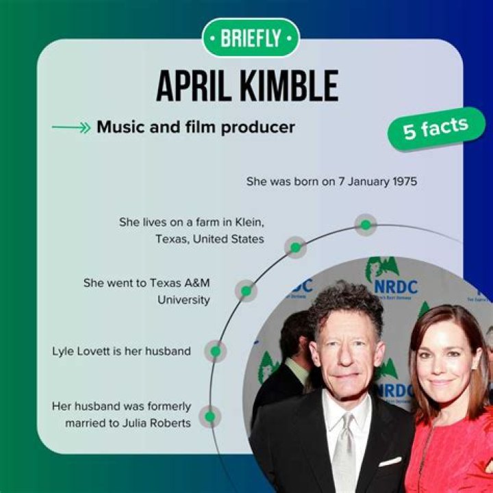 April Kimble | Comprehensive Guide To The Actress