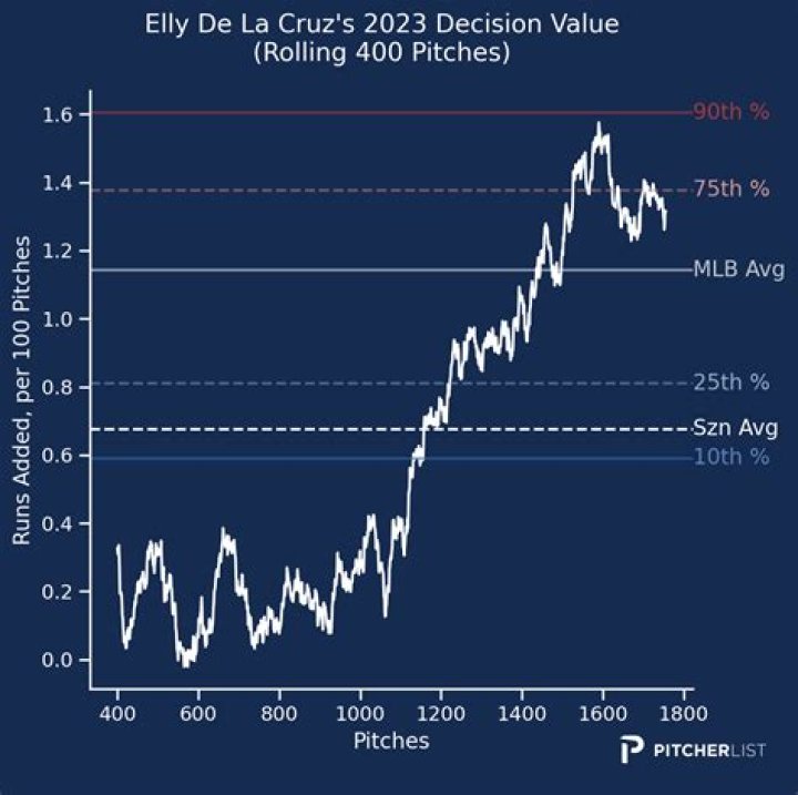 Are You Curious About The Connection Between Elly And Oneil Cruz?