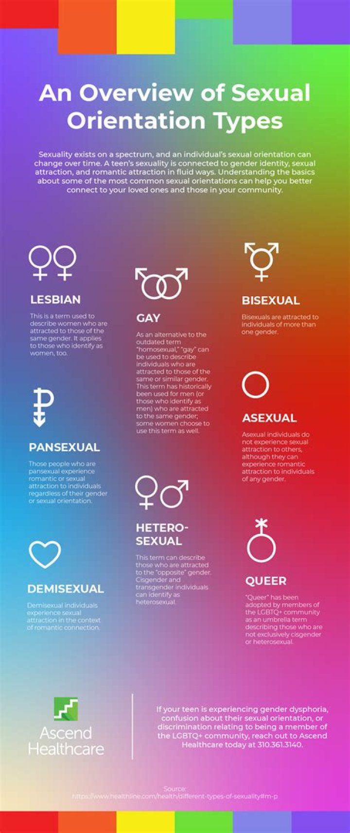 Ashton Sanders And The Discourse On Sexual Orientation