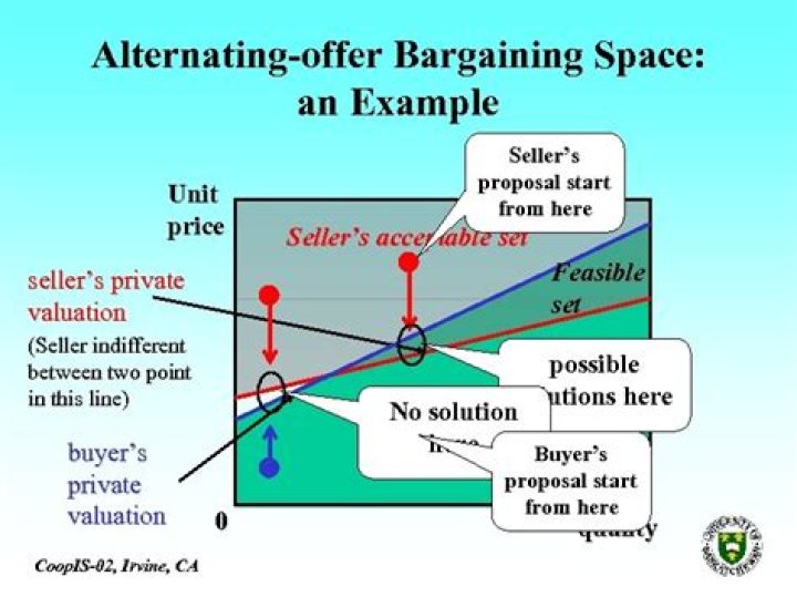 Bargaining: Alternating Offer Guide