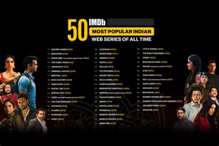 Best Indian Web Series: Top Picks & Hidden Gems