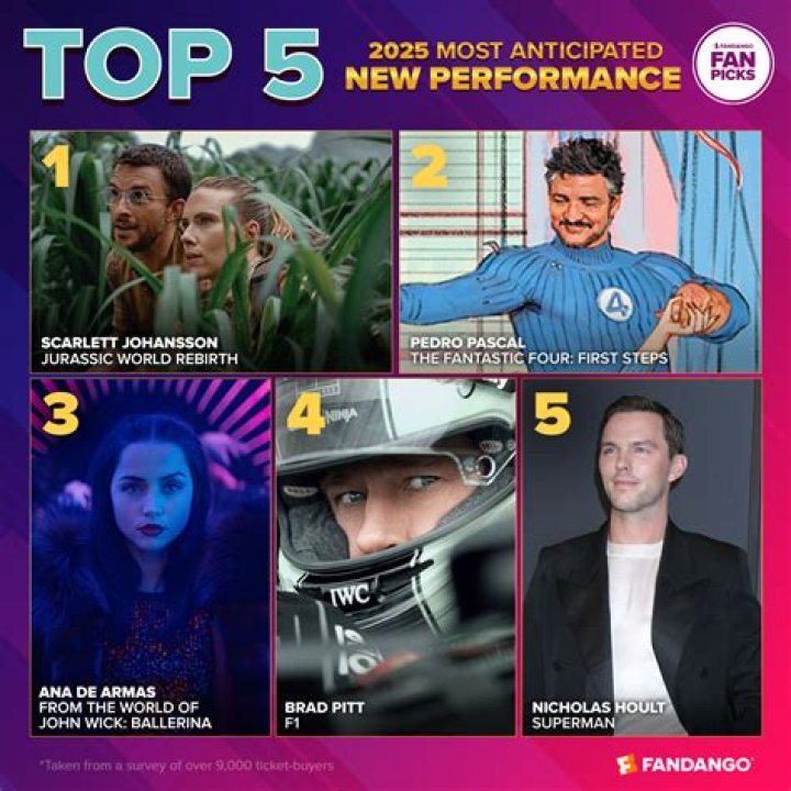 Best of 2025: Find Your Movies on Filmyfly, Filmywap & More!
