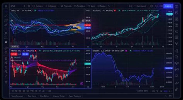 Best Smartstocks AI: Automated Trading