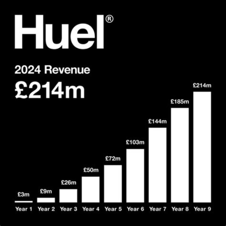 Bill Neville's Net Worth: Insights & Journey to $1 Billion+