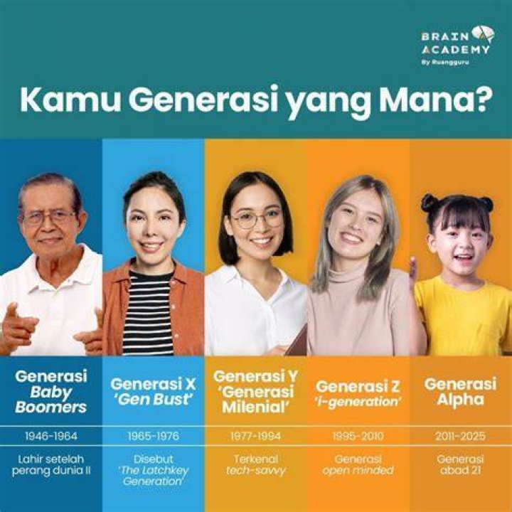 Bio, Wiki, Usia, Dan Fakta Penting