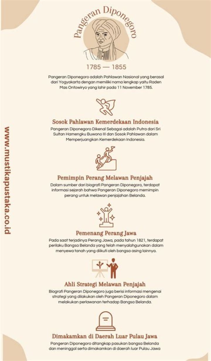Biografi Dan Fakta Menakjubkan Queenzflip