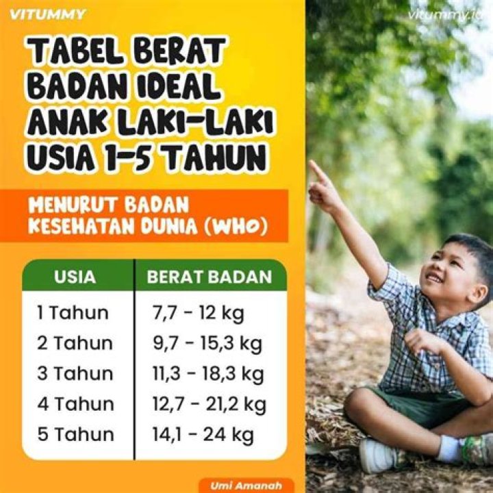 Biografi, Usia, Dan Tinggi Badan