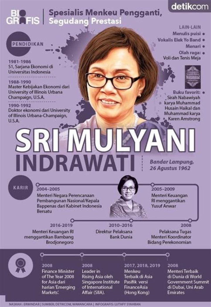 Biografi, Wiki, Dan Usia Yang Menginspirasi