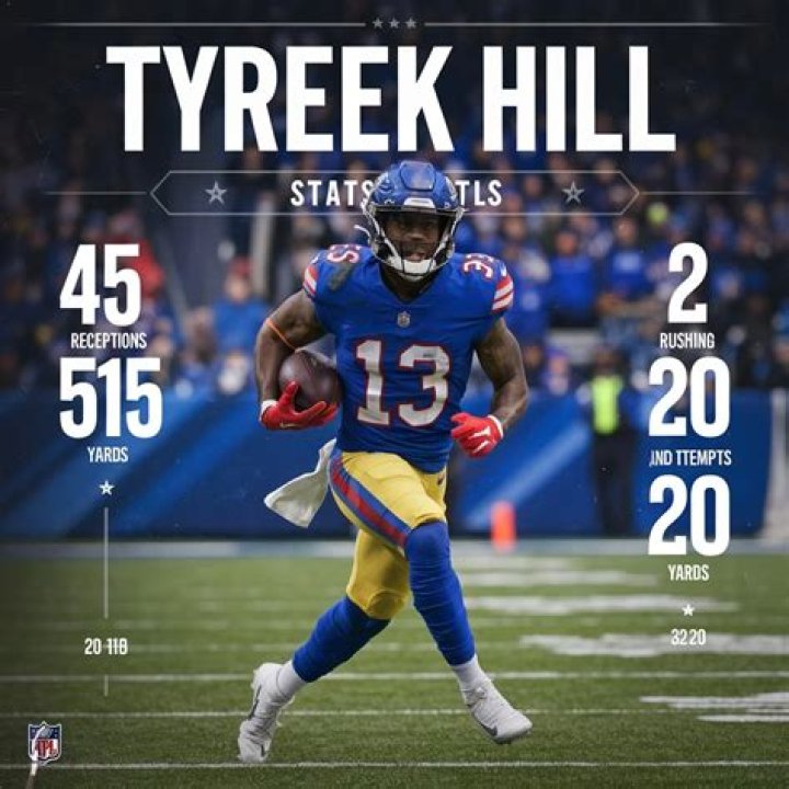 Breaking Down Tyreek Hill's Stats & Records
