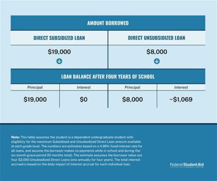 Brookhaven: 2017-2018 Catalog - William D. Ford Federal Direct Loan Program