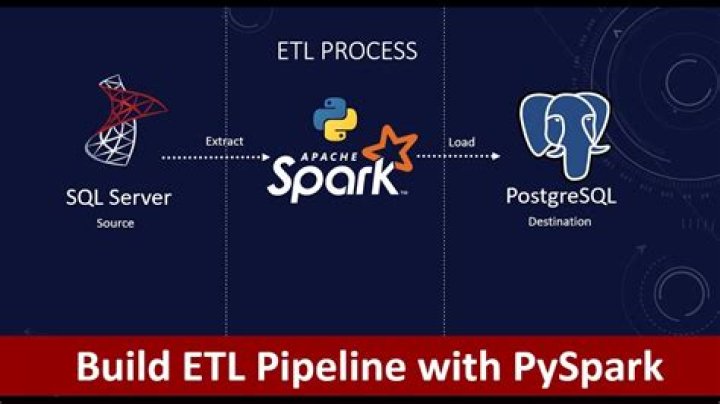 Building Spark ML pipelines with sparklyr