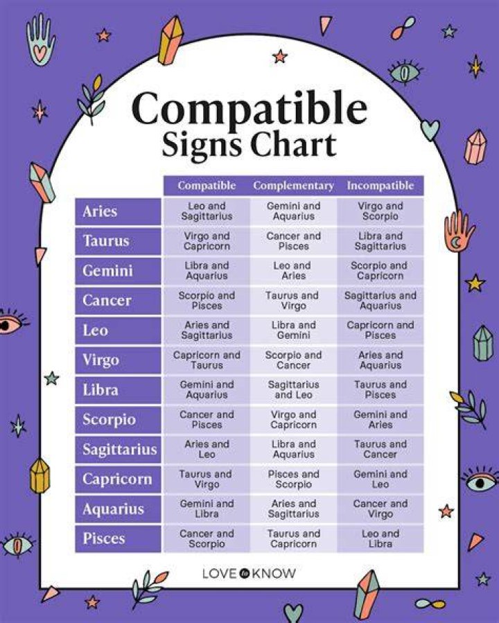 Cancer Zodiac Moon Sign In Sagittarius: Understanding The Traits And Compatibility
