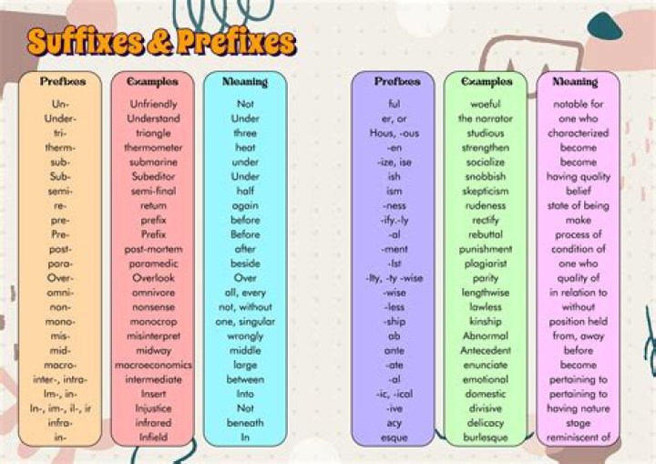 Captivating No Body, No Crime Story: [Prefix] Revelations And [Suffix] Consequences