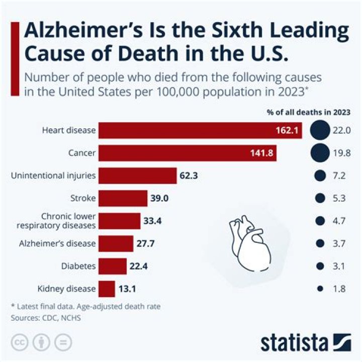 Carol Duvall's Cause Of Death And Its Profound Health Implications
