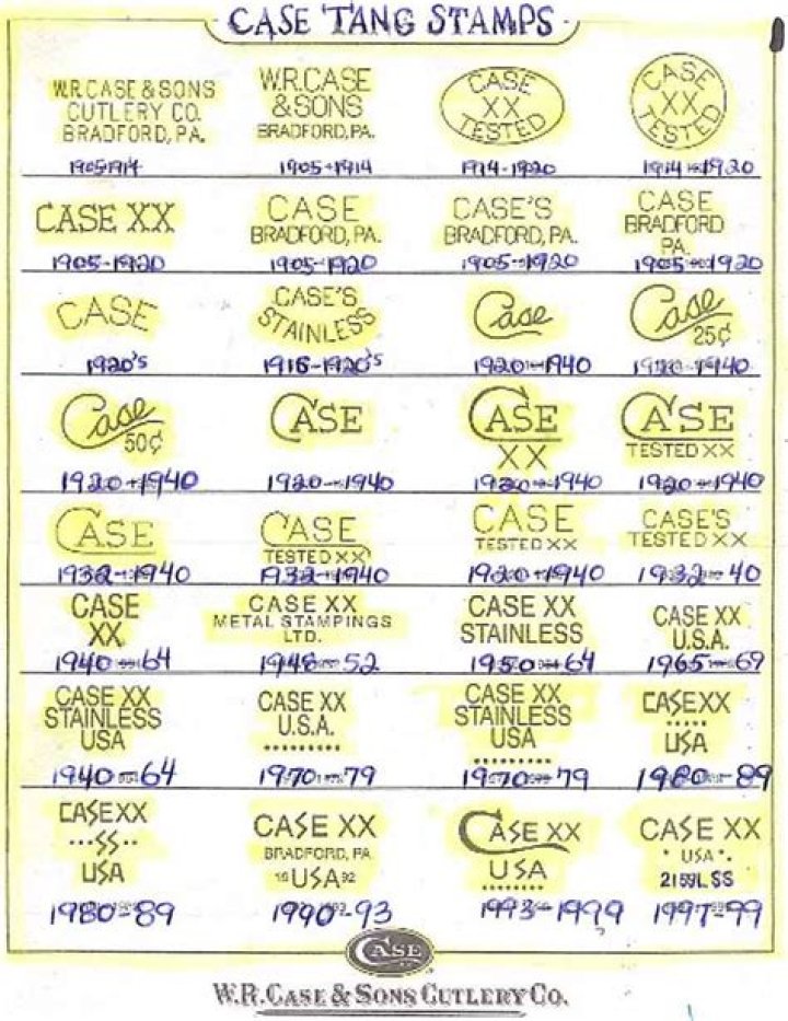 Case Tang Stamp Dates: A Comprehensive Guide