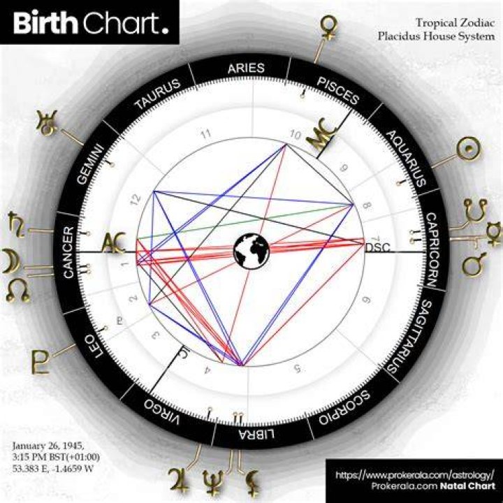 Caylee Anthony's Birth Chart: Unveiling The Secrets Of Her Life