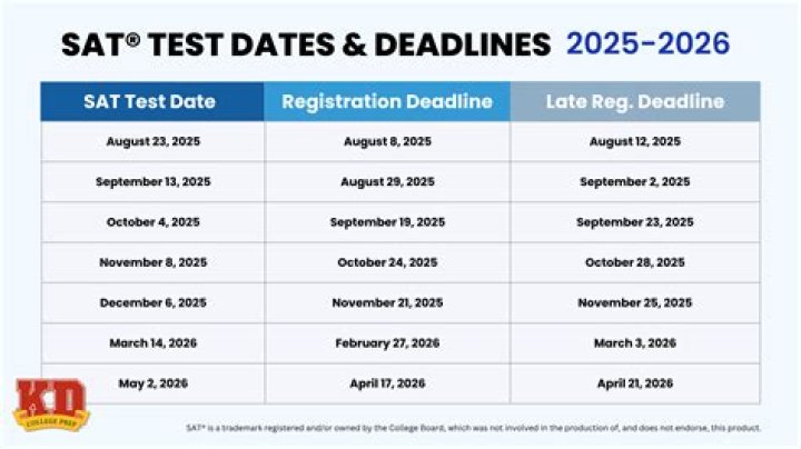 Cedar Valley: 2017-2018 Catalog - Class Registration Deadlines