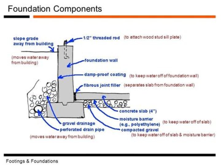 Cedar Valley: 2017-2018 Catalog - Core By Foundational Component Areas